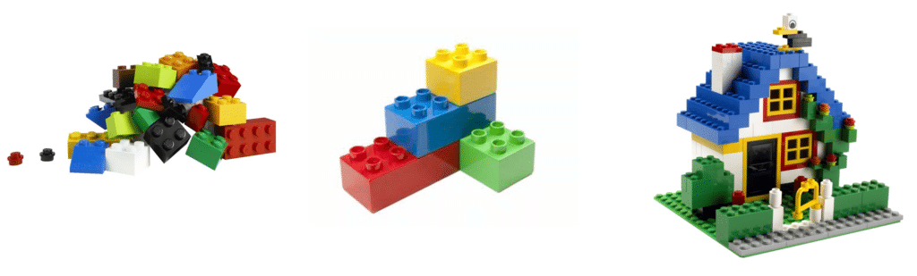 From left to right: a pile of lego bricks, four lego bricks snapped together, a whole miniature house created with tons of lego bricks